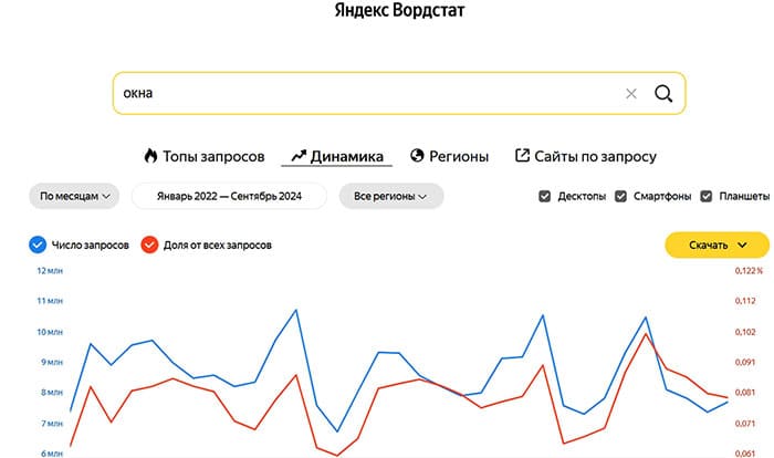 Новый wordstat